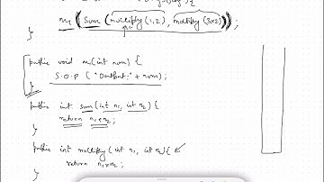 Understanding method calling | Call stack | Nested method calls