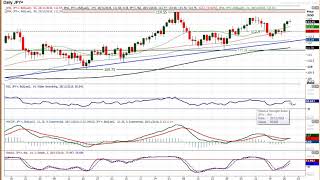 USD/JPY Technical Analysis - Hantec Markets   28/11/2018