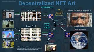 Futurefacemetahuman - Decentralized Art Nft