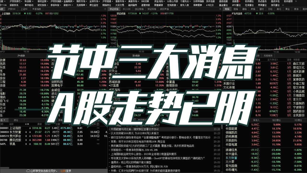 节中最重要的三件大事,读懂了,下周股市一目了然 - YouTube