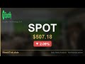 Spotify Technology down 2% | Technical Analysis Monday April 27 | StokTok