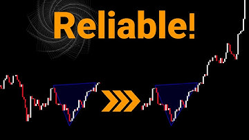 The Only Reversal Indicator I Actually Use for Breakouts!