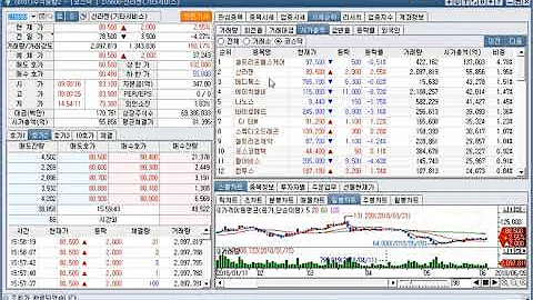 퍼스텍, 현대사료, 아시아경제, KMH하이텍, 상한가(2018년 6월 5일 증시현황)