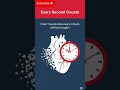 ❤️"Heart Attack? Do This in the First 60 Seconds ⏱️" #short #heartattack #firstaid #hearthealth