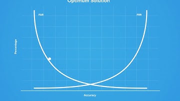 Kensington Biometric authentication - Anti-spoofing explained