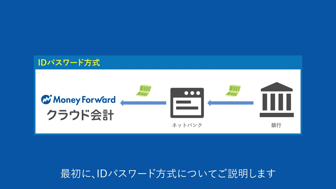 マネーフォワード クラウド会計 チュートリアル動画：金融機関データ自動連携の設定方法