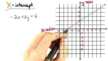 Finding the X-intercept - Visualizing Algebra