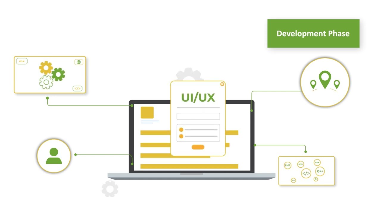 Character animation Explainer video for Mobiska