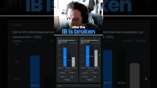 how to use the IB by retracement report to set high probability targets | edgeful