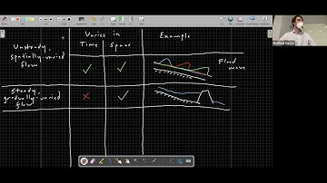 CE 374U Urban Stormwater (2022), Lecture 01: Open channel flow, Pt. 1