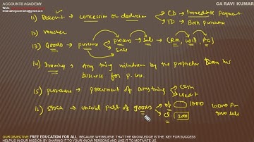 2 BASIC ACCOUNTING TERMS I CA CMA RAVI KUMAR I IMPORTANT FOR EVERY COMMERCE STUDENTS