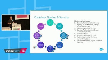 Securing the Container Pipeline at Salesforce - Use Case Track