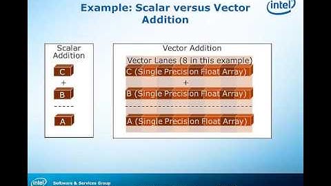 Performance Essentials 2  OpenMP 4 Vectorization  SIMD Concepts pt 1