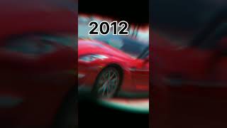 Evolution of Nissan GTR #shorts#viral #trending