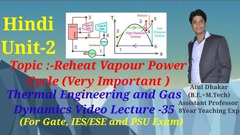 Reheat Vapour Power Cycle (TE&GD Video Lecture )By-Atul Dhakar shivpuri bale