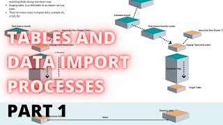 Tables and Data Import Processes | Guide @ Pothi & Payhip | Part 1 Wealth