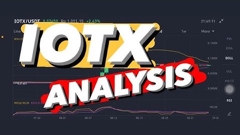 IOTEX IOTX COIN PRICE PREDICTION | IOTX PRICE | IOTX CORRECTION | IOTX ENTRY POSITION