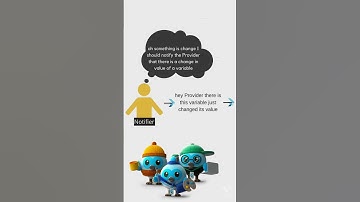 Provider State Management in Flutter