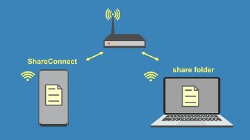 ShareConnect - SMB client video demo