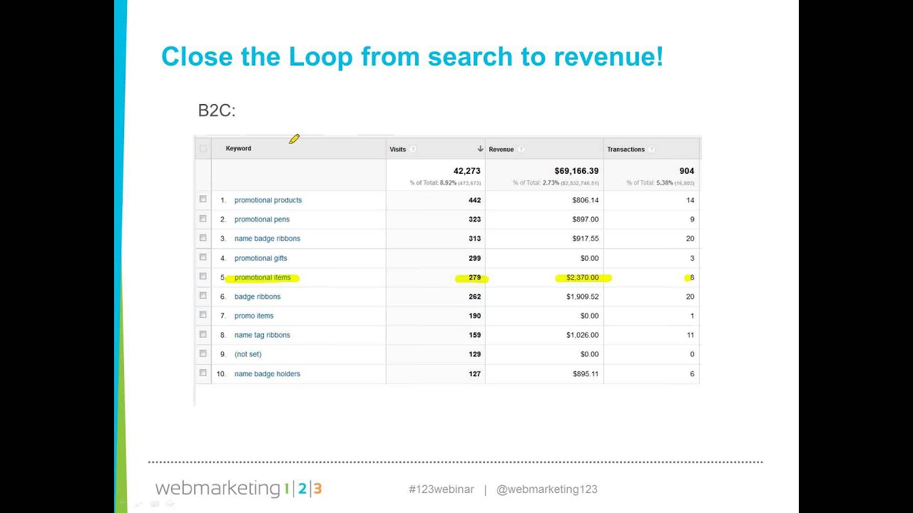 Raise Your SEO IQ in 60 Minutes