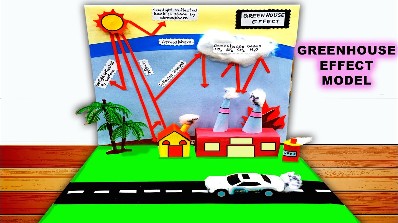 Greenhouse Effect Working Model | Global Warming Model | Climate Change | Greenhouse Effect 3D Model