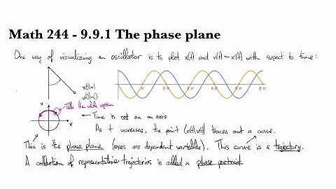 9.9.1 The phase plane