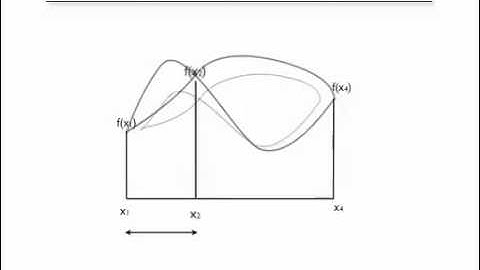 Numerical Methods: Bracketing a maximum in optimization