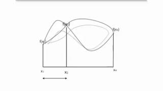 Numerical Methods: Bracketing a maximum in optimization Net Worth