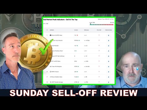 CRYPTO SUNDAY SELL OFF SIGNALS REVIEW (SHOULD WE SELL NOW?) w/ JERRY V. HALL CRYPTO SUNDAY SELL OFF SIGNALS REVIEW (SHOULD WE SELL NOW?) w/ JERRY V. HALL