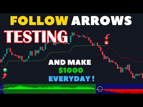 100% Accurate??? 🤔 Reversals Using This Secret Tradingview Indicator All Time frame??