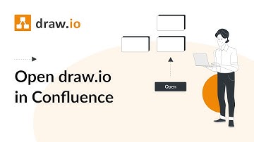 How to add the draw.io macro to an Atlassian Confluence page