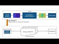 How to Generate a 5G Waveform for SystemVerilog Verification Using 5G Toolbox