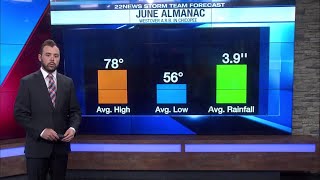 A look at June's average temperatures