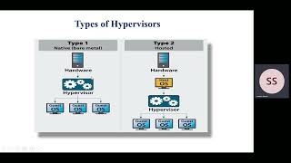 Hardware Virtualization