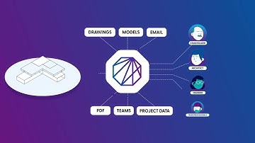 Newforma General Explainer