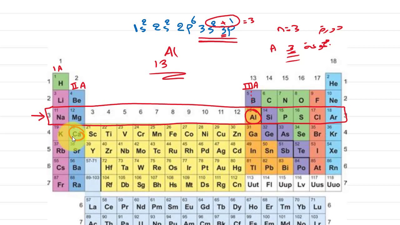 تصنيف العناصر -  كيمياء عاشر