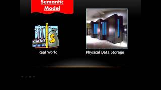 Semantic Modeling