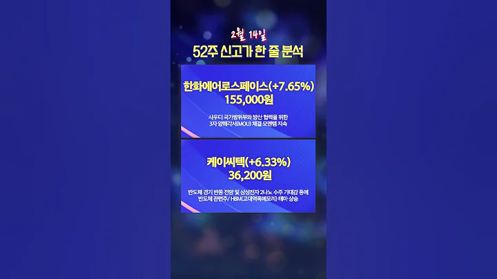 [신고가 한 줄 분석] 한국컴퓨터, 씨씨에스, 솔브레인홀딩스 등