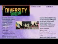 Diversity Newscast For April 22 In English And French Diversity Newscast For April 22 In English And French