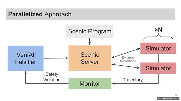 Parallel and Multi-Objective Falsification with Scenic and VerifAI