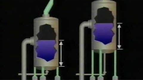 Process Characteristics