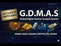 Global Digital Market Analysis System 2/10/2026