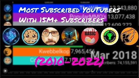 Game Theory, Kwebbelkop, PopularMMO