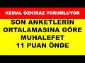 ANKETLERİN ORTALAMASI BELLİ OLDU. CUMHUR 11 PUAN GERİDE