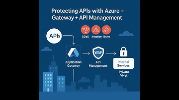 🚨 Stop API Attacks! Use Azure Gateway & API Management Like Contoso 🧠