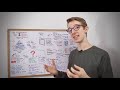 SEO and Accessibility: Content [Series Part 2]  — Whiteboard Friday