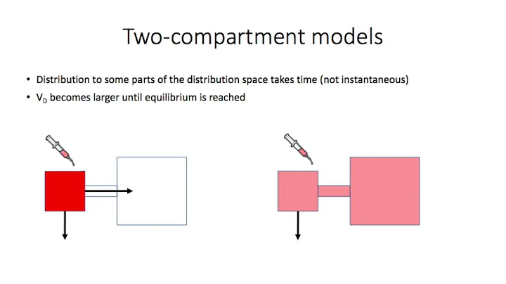 Lecture 1  Two compartment models