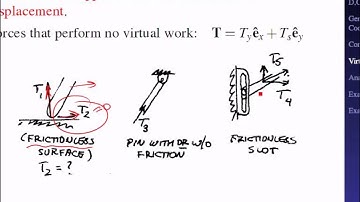 Undergraduate Engineering Advanced Dynamics Lecture 6