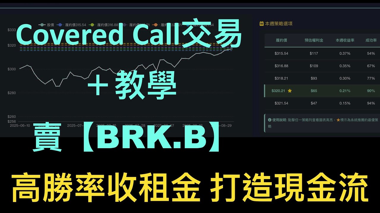用「美股期權儀表板」實戰交易 BRKB Covered Call【Covered Call交易＋教學】