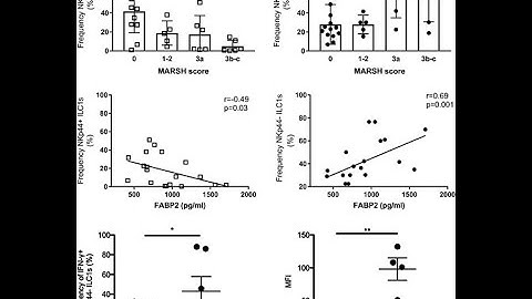 Factorial experiment  Analysis for multiple response variable at once in Doebioresearch package in R
